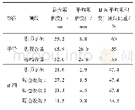 《表3 变形量统计：小相岭铁路隧道水平缓倾砂泥岩地层变形分析与对策》