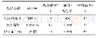 《表9 经济分析估算：基于敏感性分析的地铁车站矩形深通风竖井支护参数优化》