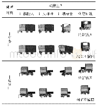 《表2 碰撞端部锚固与不锚固护栏的对比分析》