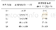 表5 教师主导评估样例：既有桥梁抗震加固设防标准研究