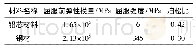 《表2 模拟分析材料参数取值》