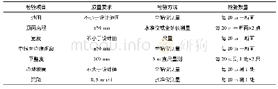 《表3 土石围堰填筑质量标准》