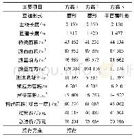 表4 主要工程数量及造价比较