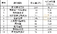 《表1 2014—2016年高校图书馆研究核心期刊发文量前10名》