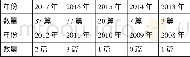 《表1 历年来思维导图用于中学英语阅读的论文数量》