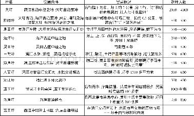 《表1 灵川县主要圩镇基本情况[24]》