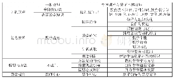 《表1 一般教师与专递课堂背景下卓越教师素养对比表》