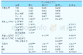 《表3 三种理论解释路径对青少年政府信任的影响》