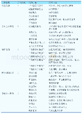 《表1 心理状态设计5个主题的小组活动》