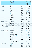 《表1 人口特征表：增强居民幸福感的社区活动建设——基于珠海香洲区“三旧”改造》