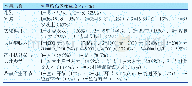 《表1 调查对象的基本信息》