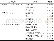 《表2 学生选课情况：统合分层次与挂牌教学模式的实践及问卷分析》