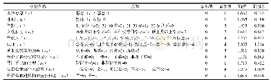 《表2 描述性统计：基于二元Logistic模型对公交移动支付影响因素的分析》