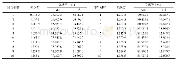 《表7 HS的方差分解：基于VAR模型的人口老龄化对安徽省城镇居民医疗保健消费支出影响研究》