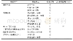 表4 路径检验结果：信号检测与估计的混合教学模式研究