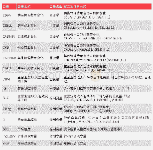 《表2 变量定义一览表：企业智能制造与费用粘性研究》