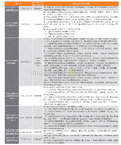 《表1 国务院国有资产管理委员会出台的业绩考核文件中关于非财务业绩考核（管理绩效或综合业绩评价）的制度》