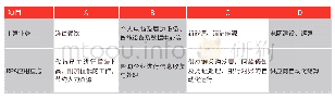 表1 案例概览：RPA如何驱动企业管理会计转型升级——基于四家企业案例分析的证据