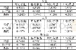 《表3 各模型模拟结果与历史数据之间的统计差异》