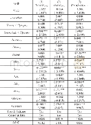 《表6 信息透明度、高铁开通与股价崩盘风险》