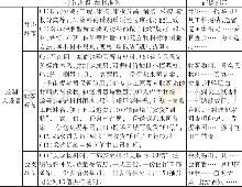 《表4 物料准备环节控制点设置一览表》