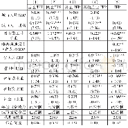 《表5 经济发展水平与TFP水平》