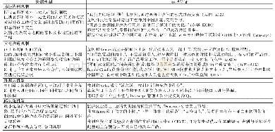 《表5 模块化、协调人、实时沟通及隐性协调机制的典型例证》