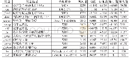 《表1 变量选择与描述性统计》