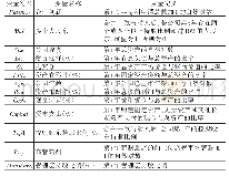 《表1 主要变量定义：多个大股东与企业创新》