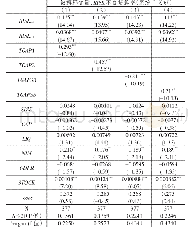 《表2 基准模型回归的结果》