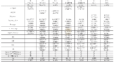 《表3 基本结果：改革开放以来外资准入政策演进及对制造业产品质量的影响》