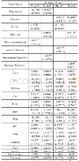 《表6 亲缘关系与认知差异的调节效应检验》