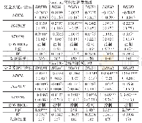 《表1 1 稳健性检验:按管理层激励程度分组回归》