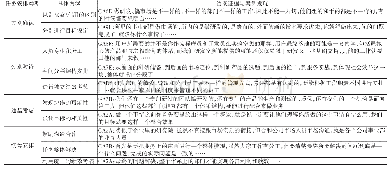 《表3 任务安排类型编码结果》