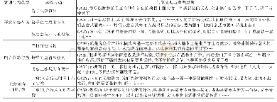 《表4 管理行为类型编码结果》