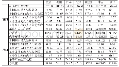 《表3 2002～2014年中国前、后向空间关联碳排放SDA分解 (单位:百万吨)》