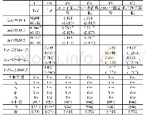 《表1 1 加速折旧政策的动态效应分析结果》