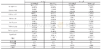 《表8 合作医疗保险对农村家庭贫困动态变化的影响》