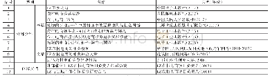 《表2 二手资料详细信息》