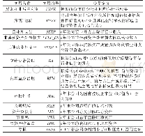 《表3 主要变量定义表：经常性与非经常性损益分类操纵——来自业绩型股权激励“踩线”达标的证据》