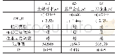 《表1 0 工具变量检验：僵尸企业与就业增长:保护还是排挤》