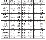 表2 全样本的主要变量描述性统计