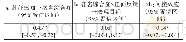 《表8 胜任感知被中介的间接调节效应检验》