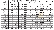 《表4 按RPR中位数分组的均值和中位数检验》