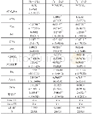 《表1 4 以同行业其他公司RPR的均值作为工具变量》