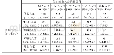 表6 1989～2015年混合样本的收入分组代际转移矩阵