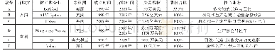 《表2 案例企业典型海外并购项目一览》