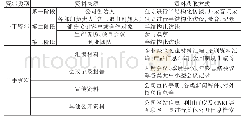 《表1 案例资料获取方式汇总》