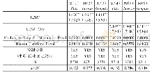 表6 内生性处理：2SLS工具变量法+被解释变量口径变换