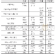 《表4 基层实际治理结构与强制终结信访事件（生存分析回归）》